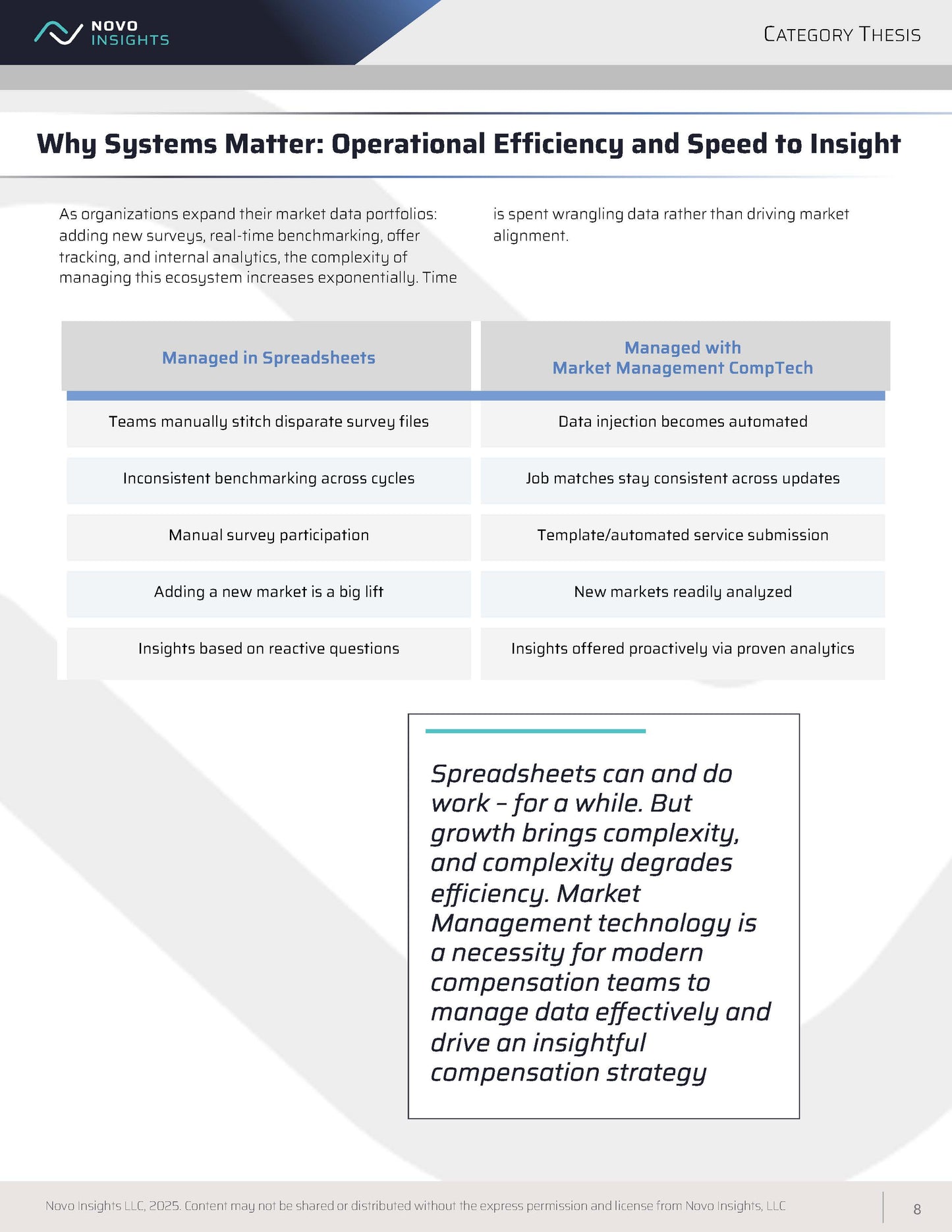 Category Assessment: Market Management