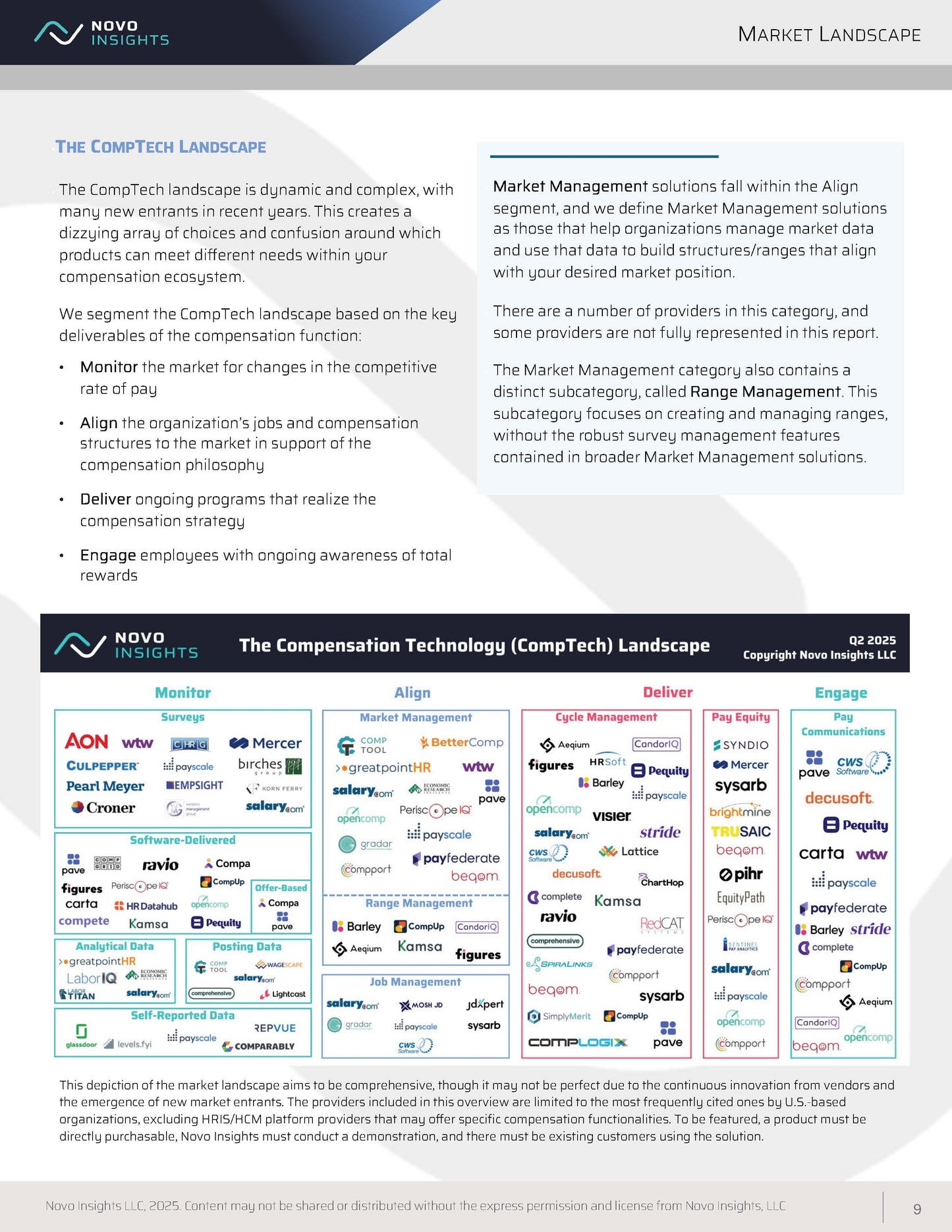 Category Assessment: Market Management